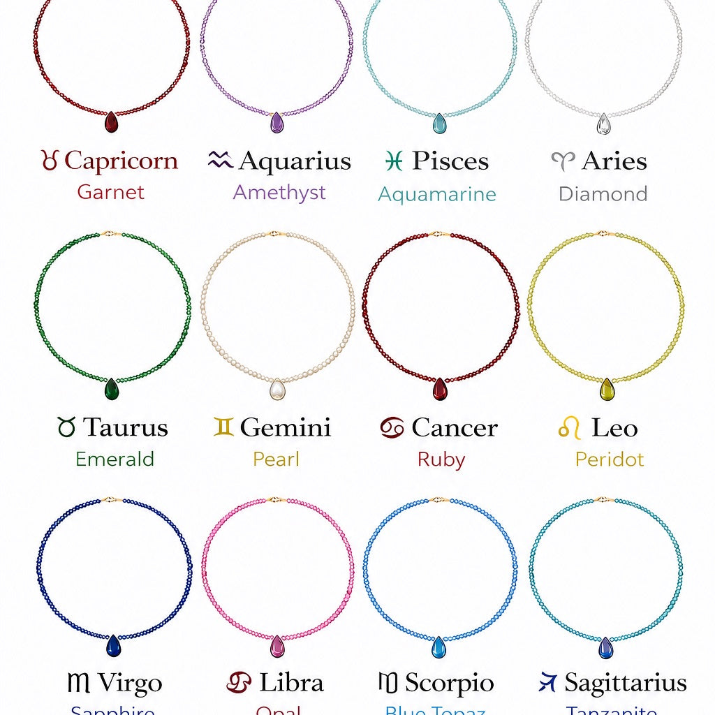 Cancer Zodiac Birthstone Necklace